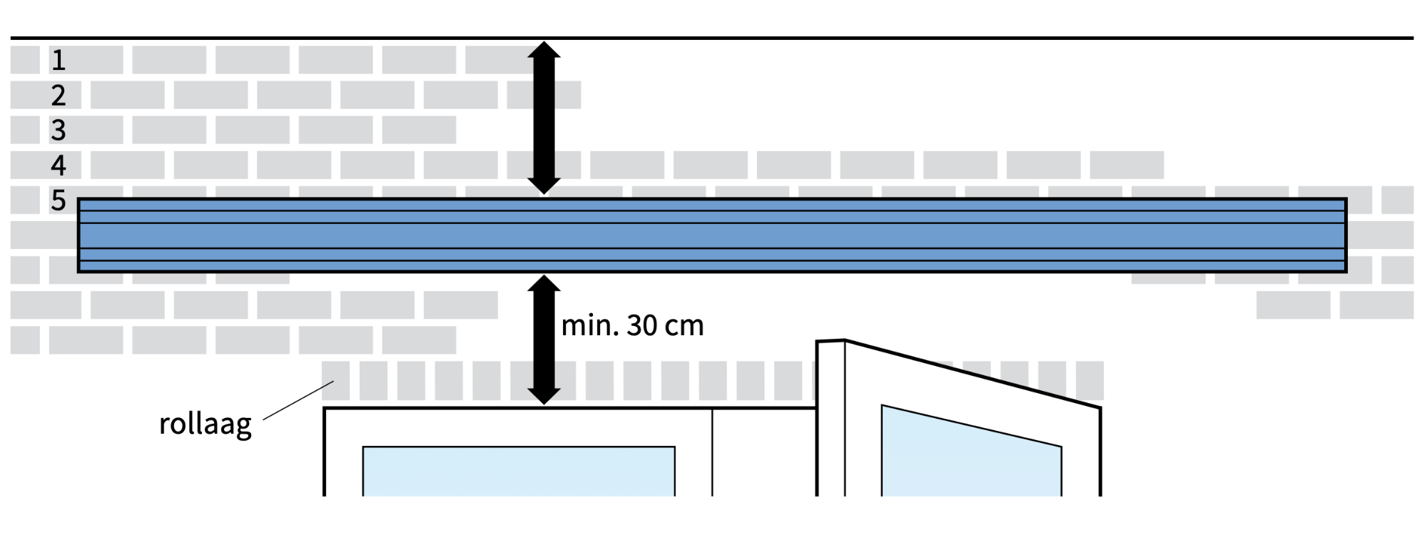 montagehoogte-zonnescherm